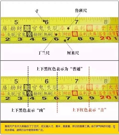 尺要怎麼看|魯班尺的正確用法最全面的講解